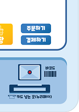 개별도안 이미지