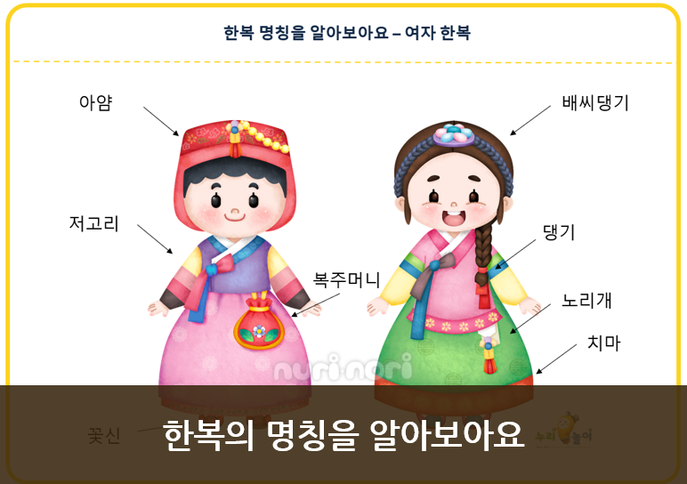 멀티미디어 보기