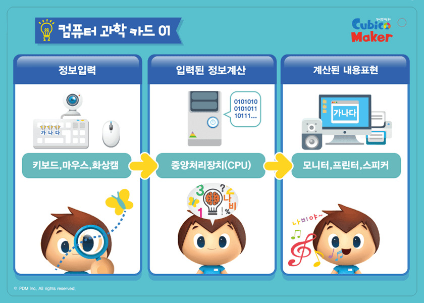컴퓨터 과학카드