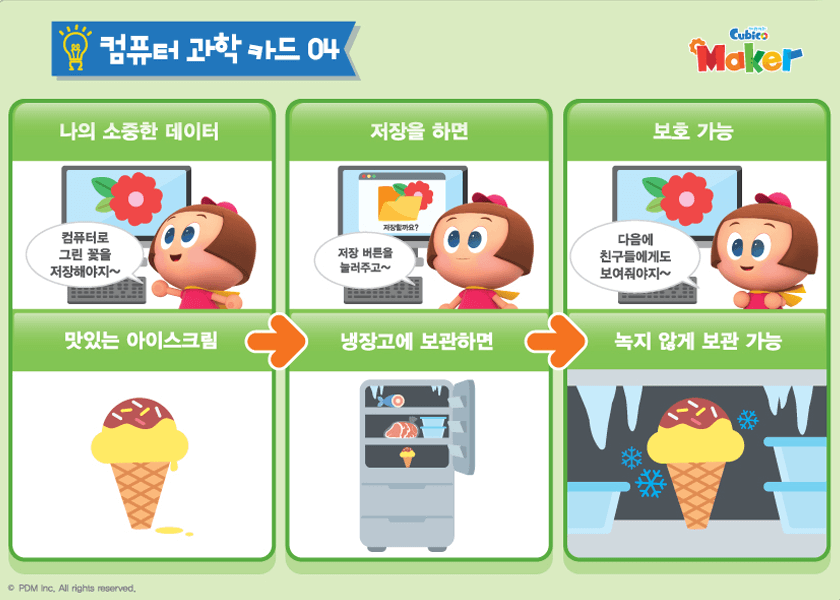 컴퓨터 과학카드