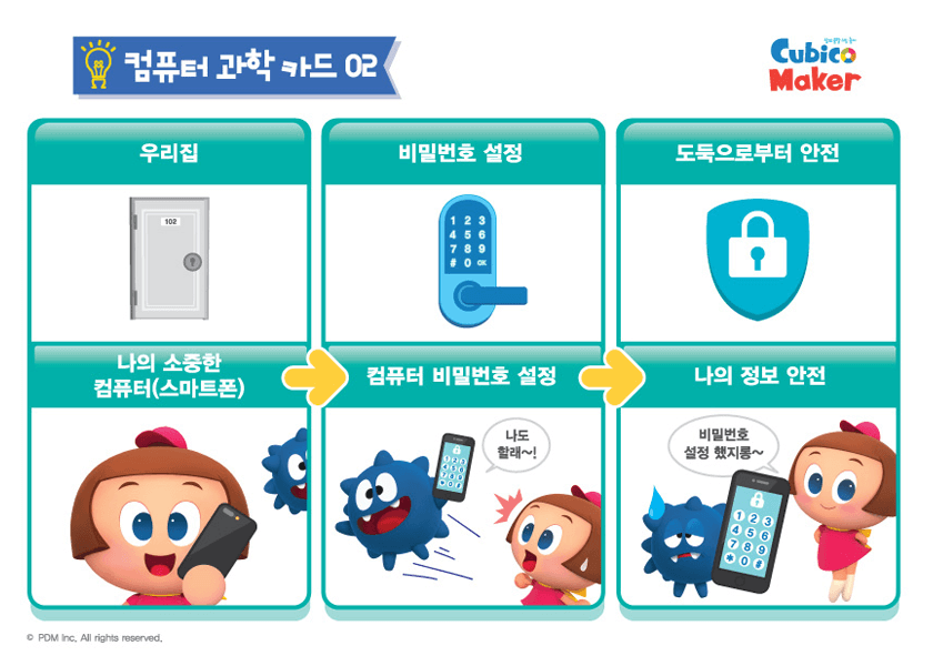 컴퓨터 과학카드
