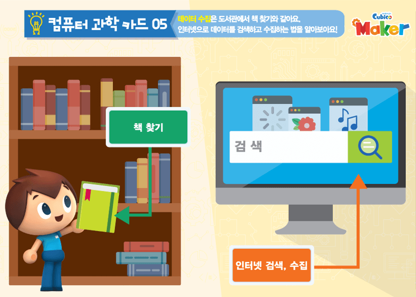 컴퓨터 과학카드