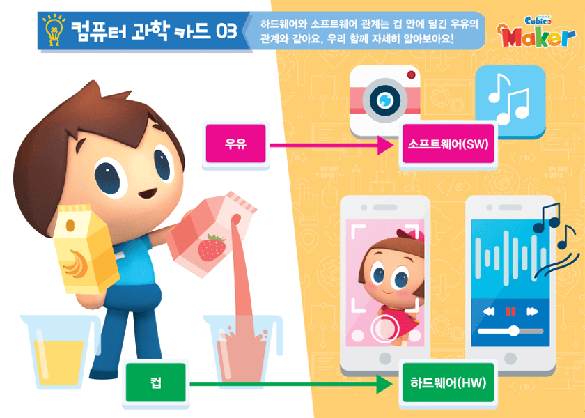컴퓨터 과학카드