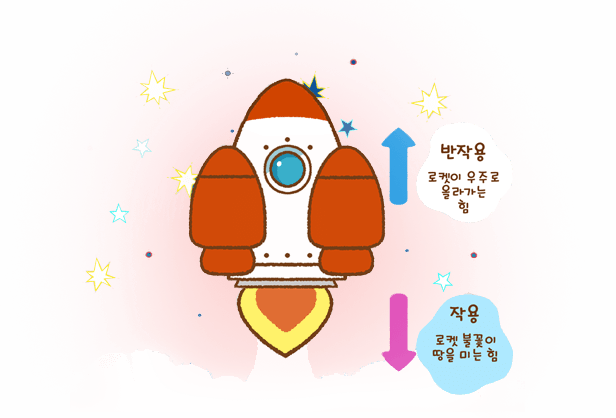 작용반작용 예제이미지