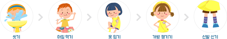 씻기 > 아침먹기 > 옷 입기 > 가방 챙기기 > 신발 신기