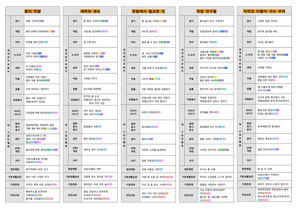 4월 텃밭 생각모음