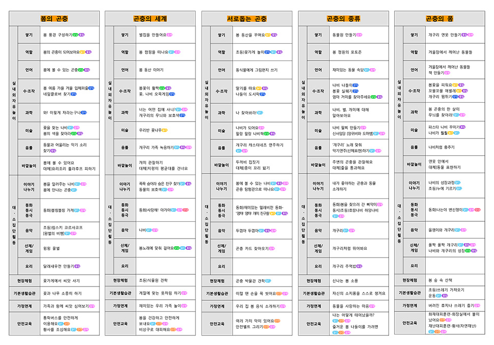 4월 곤충 생각모음