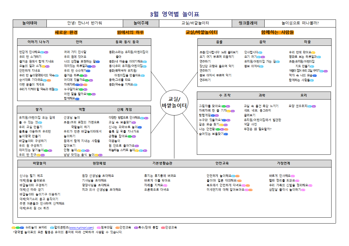 교실/바깥놀이터 - 영역별 놀이표