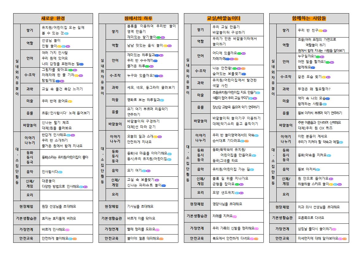 교실/바깥놀이터- 소주제별 하위요소