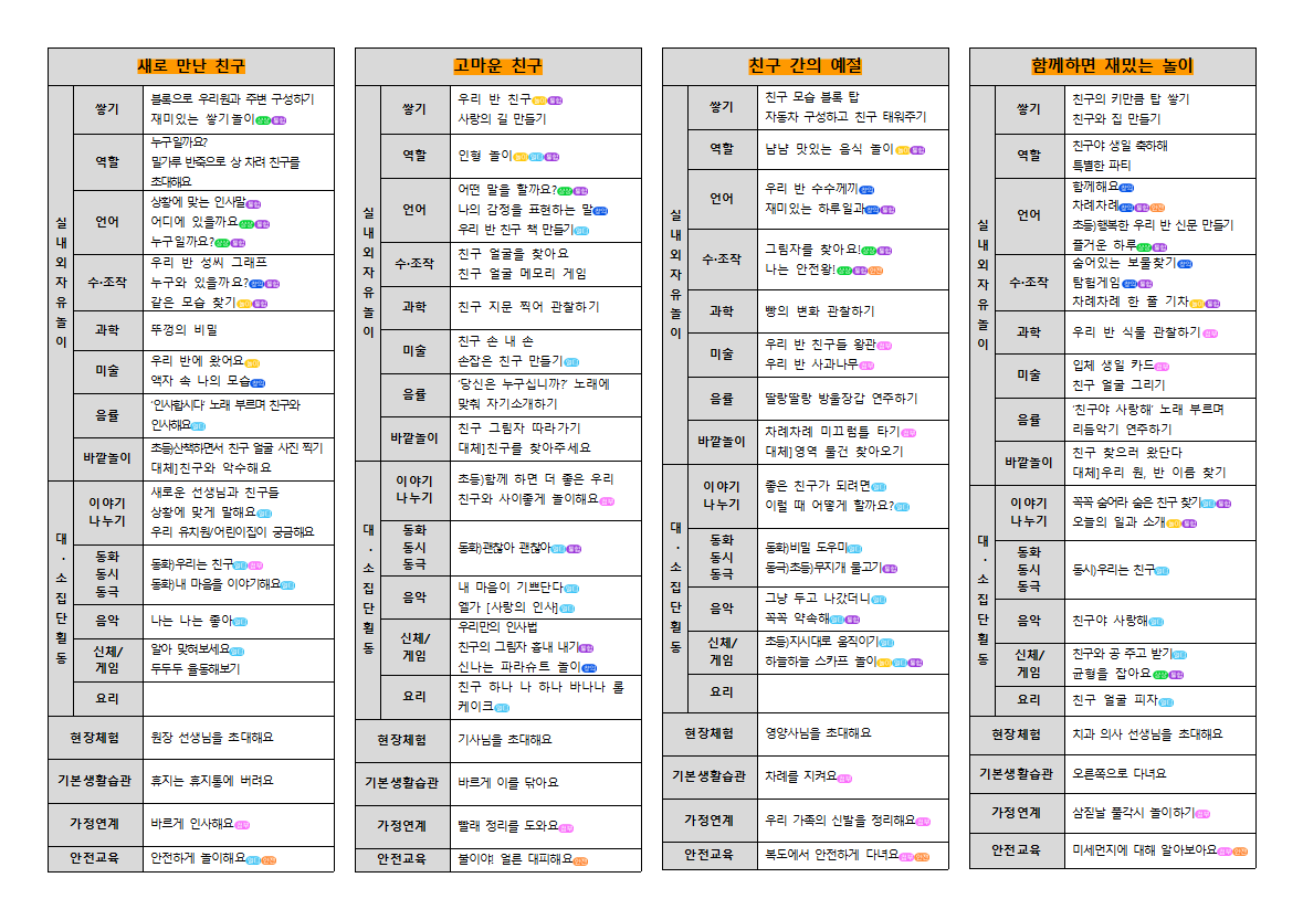 친구- 소주제별 하위요소