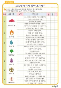 요일별 에너지 절약 조사하기_가정연계.jpg