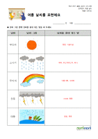 여름철 날씨의 특징